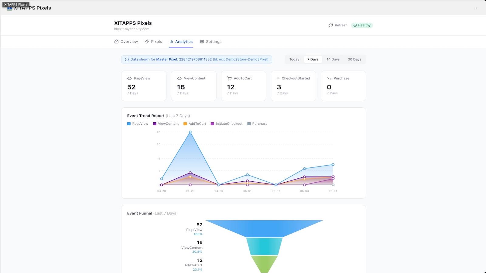 XITAPPS analytics tab showing Event Trend chart and conversion funnel over a 7-day period